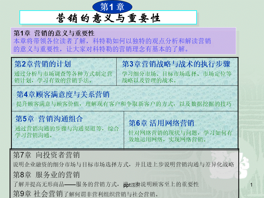 科特勒营销管理--ppt课件优质PPT.ppt_第1页