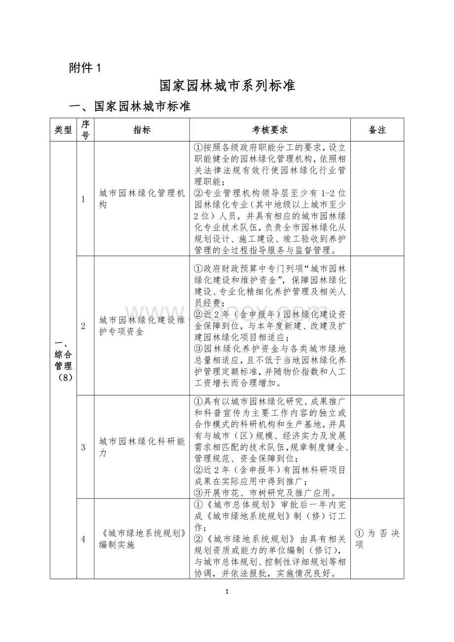 国家园林城市系列标准2016.doc