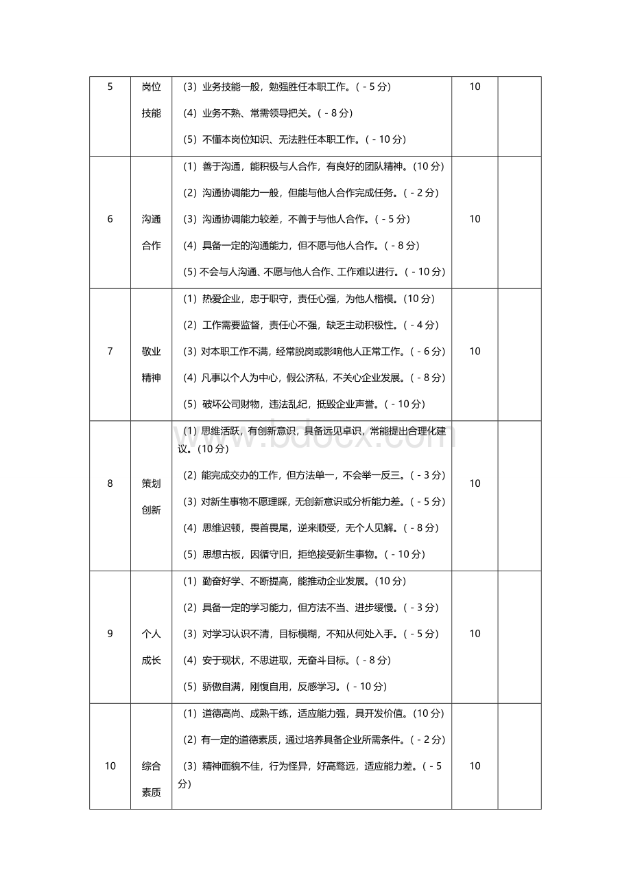 员工考核表模板Word文档格式.docx_第2页