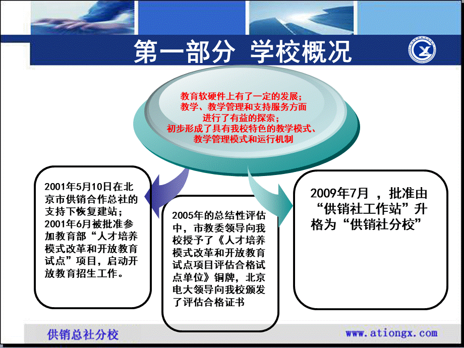 北京电大供销总社分校办学情况自评报告.ppt_第2页