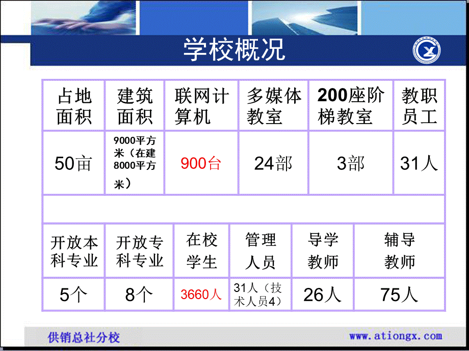 北京电大供销总社分校办学情况自评报告.ppt_第3页