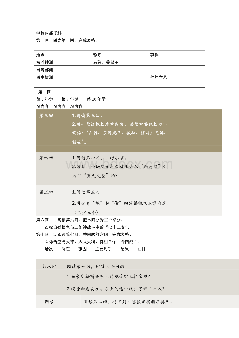 学校内部资料--西游记1-81回线下通读资料.doc_第1页