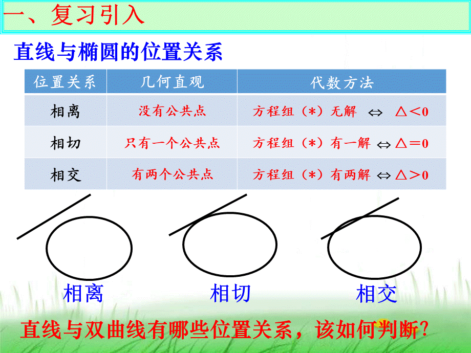 直线与双曲线的位置关系(公开课)ppt课件.ppt_第2页