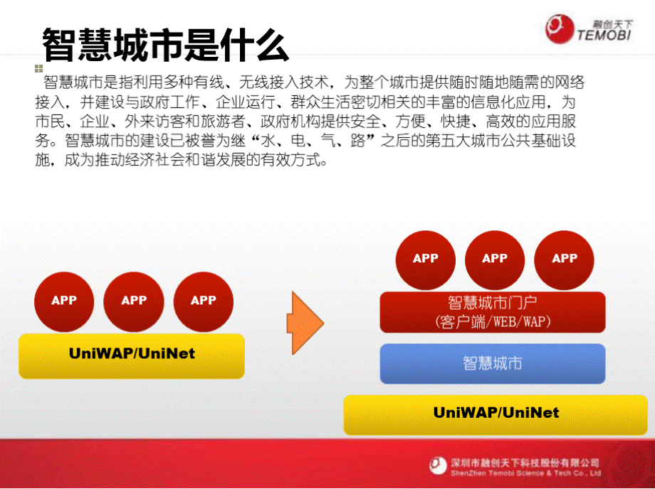 智慧城市运营方案.pptx_第3页