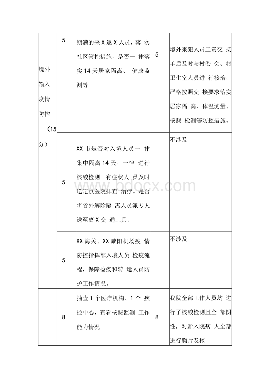 疫情常态化防控自查评分表.docx_第2页