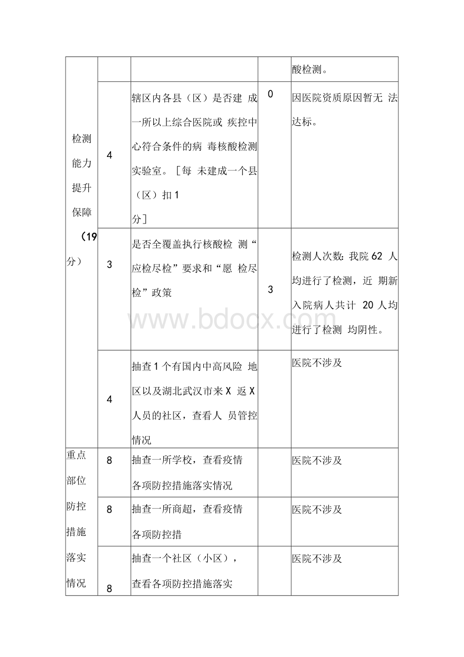 疫情常态化防控自查评分表.docx_第3页