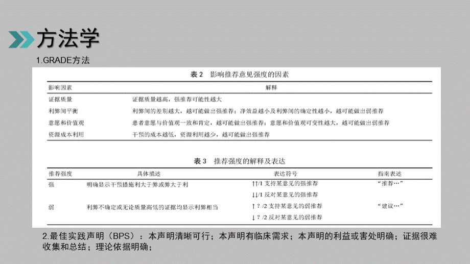 ICU镇痛镇静指南2018.ppt_第2页