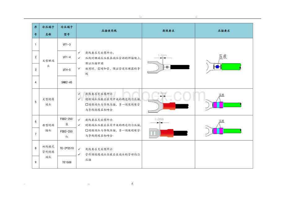 冷压端子压接说明书Word下载.doc