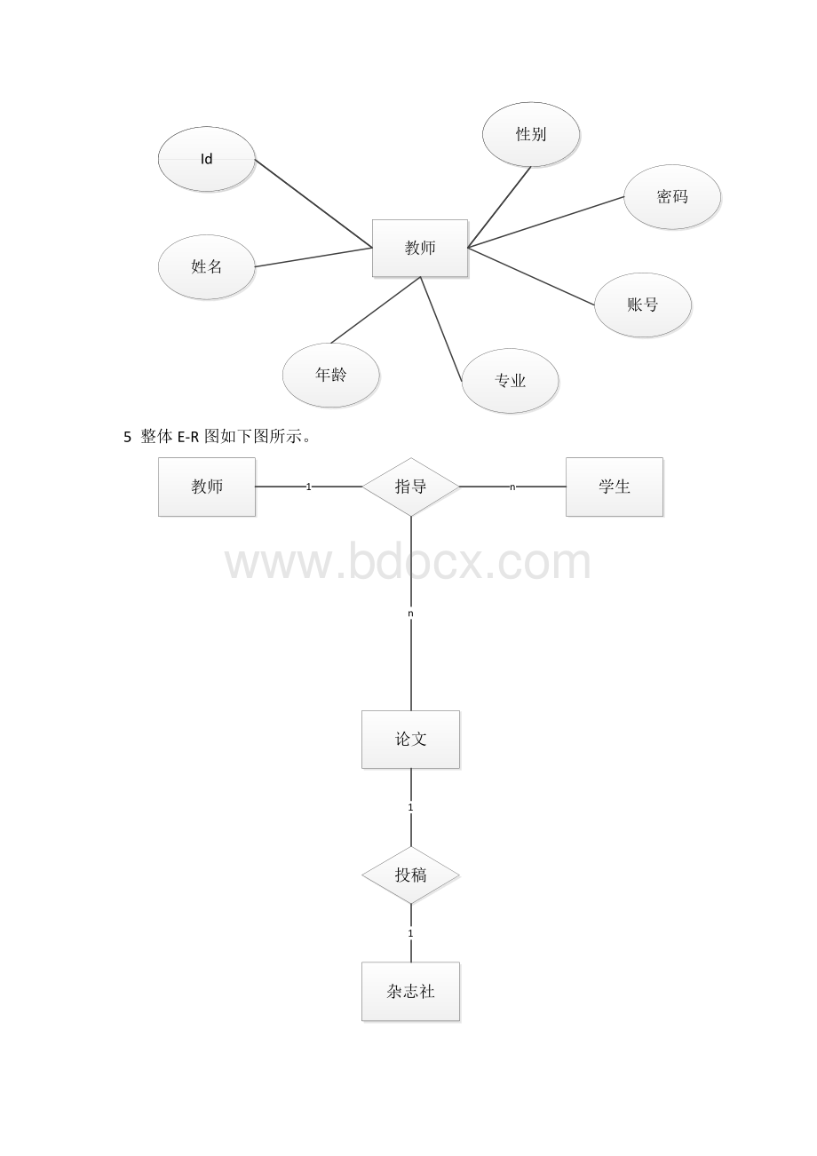 2019最新石大远程在线考试数据库课程设计大学生论文信息管理系统.docx_第3页