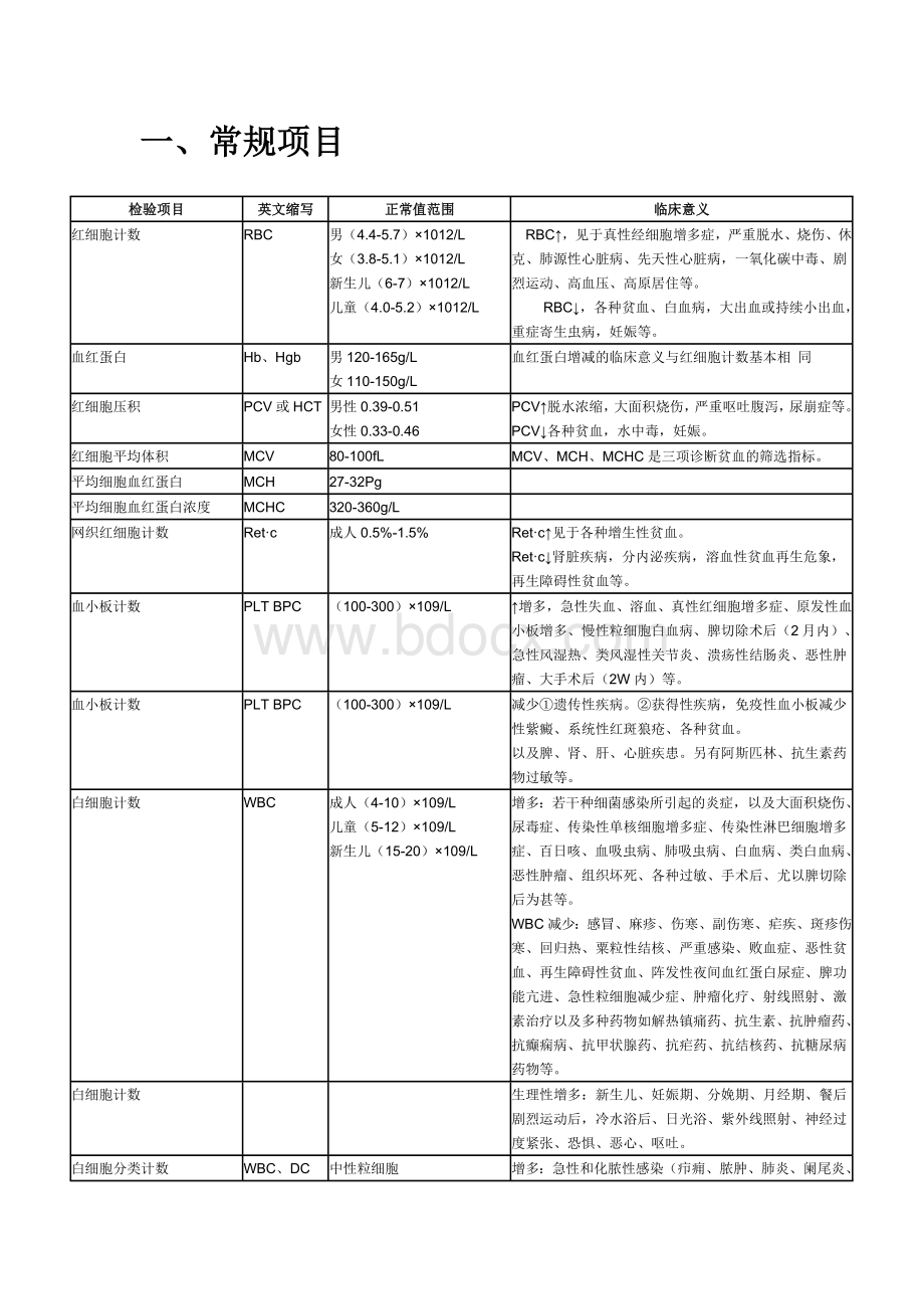 各种实验室检查正常值和临床意义.doc_第2页