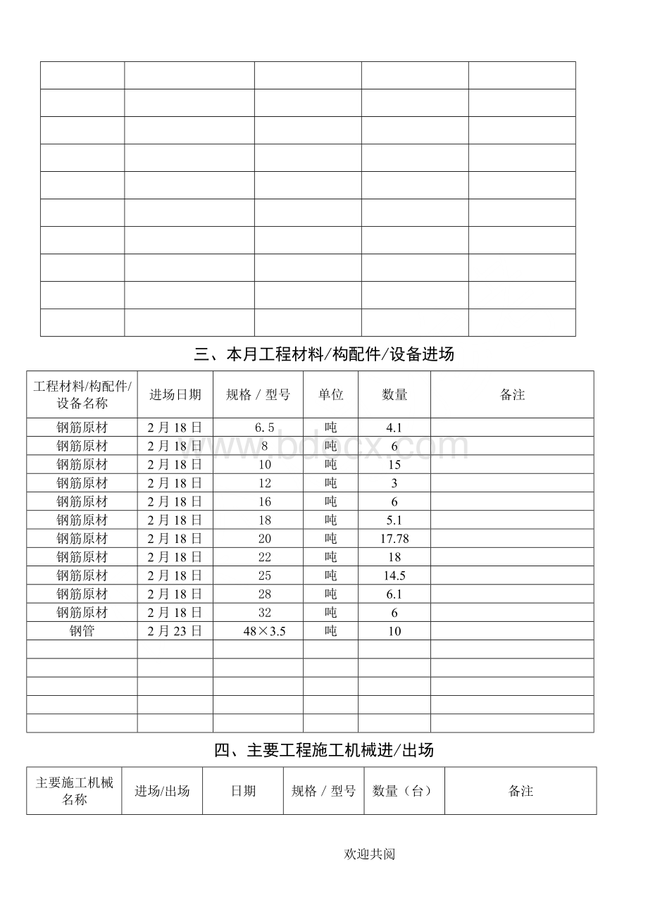 工程施工月报模板.doc_第3页