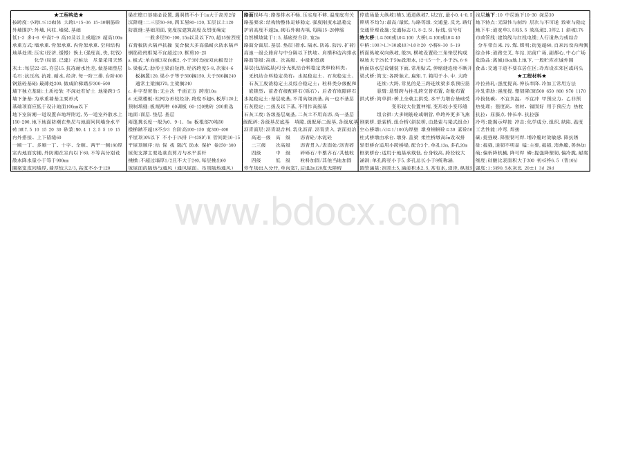 注册造价工程师(史上最强必过小抄已整理小字版)计量小抄 (1)表格文件下载.xls