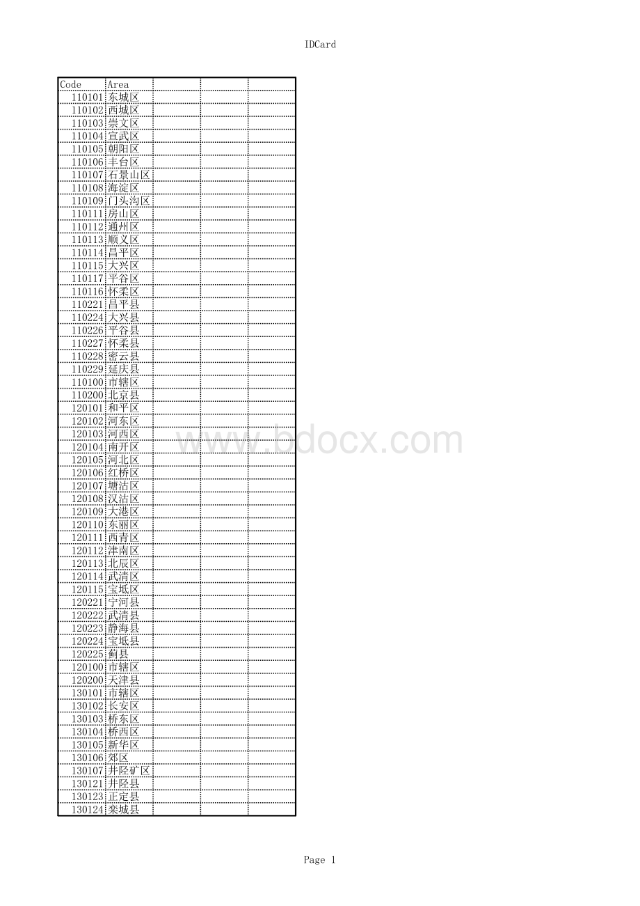 全国身份证前-位数字对应地区查询表格文件下载.xls