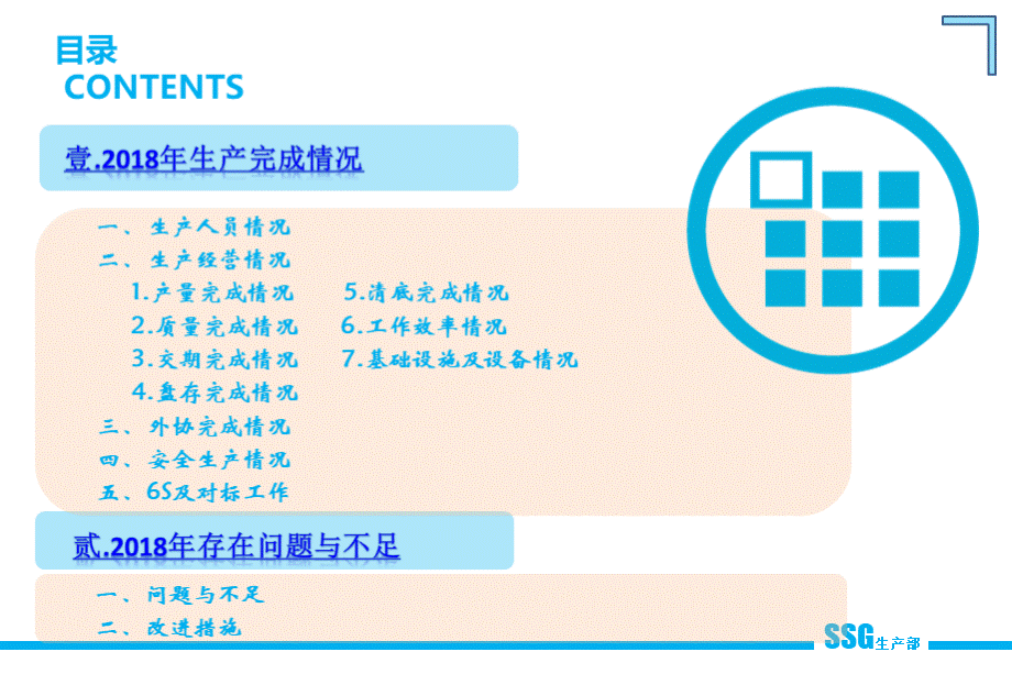 生产管理部年终总结汇报以及明年工作规划 PPTPPT课件下载推荐.pptx_第3页