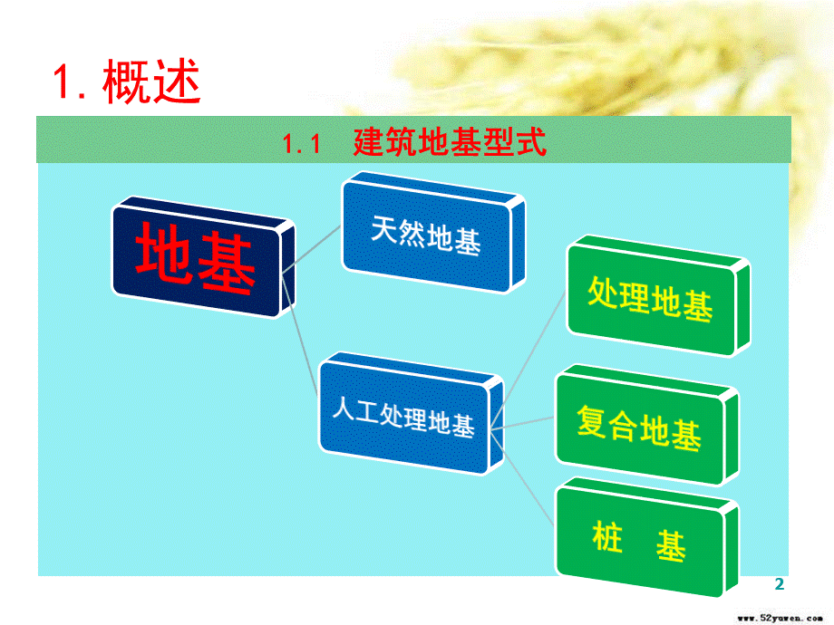 桩基承载力检测静载试验 共38页PPT课件下载推荐.ppt_第2页