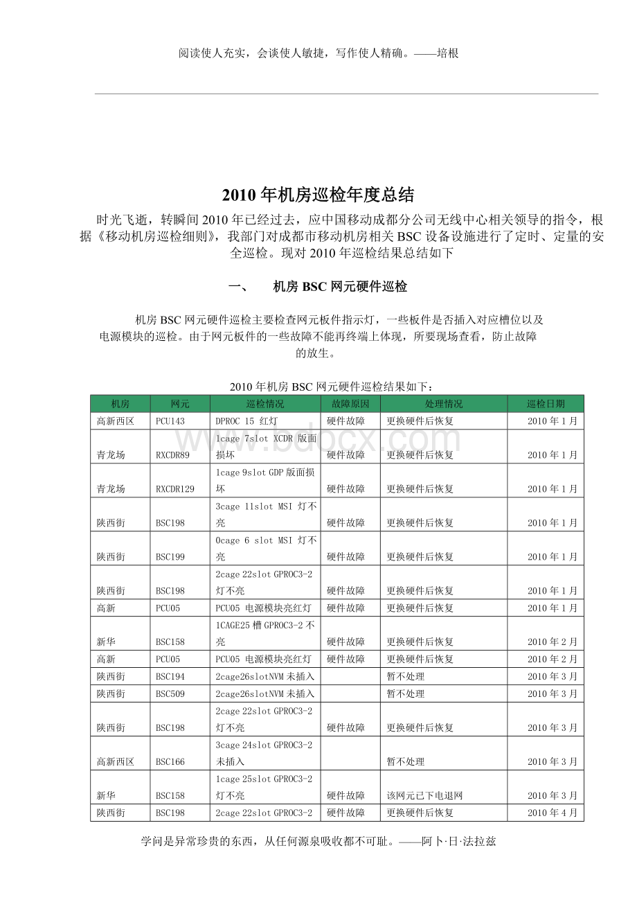 机房巡检年度总结文档格式.doc