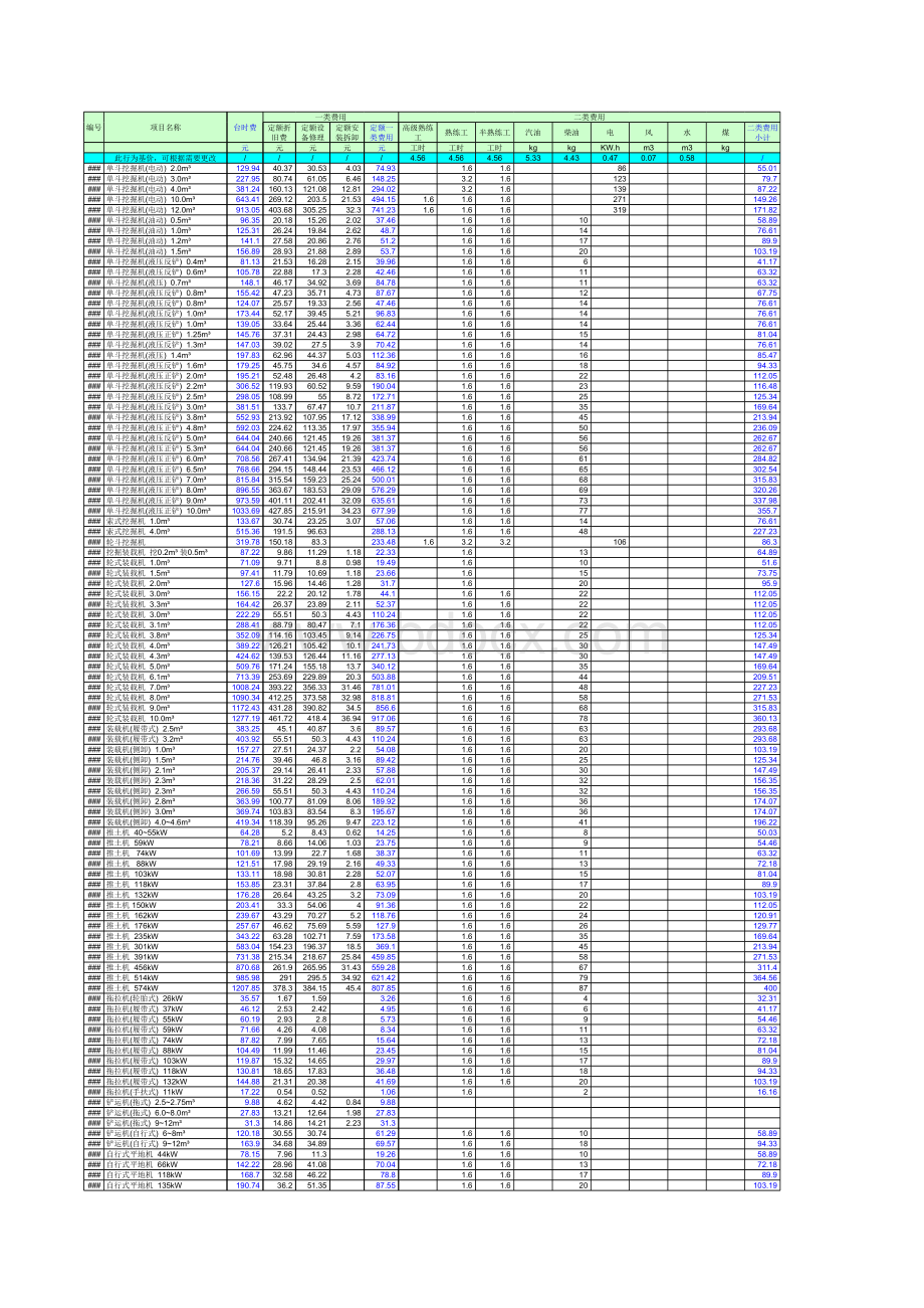 2004版水电工程施工机械台时费定额表格文件下载.xls_第3页