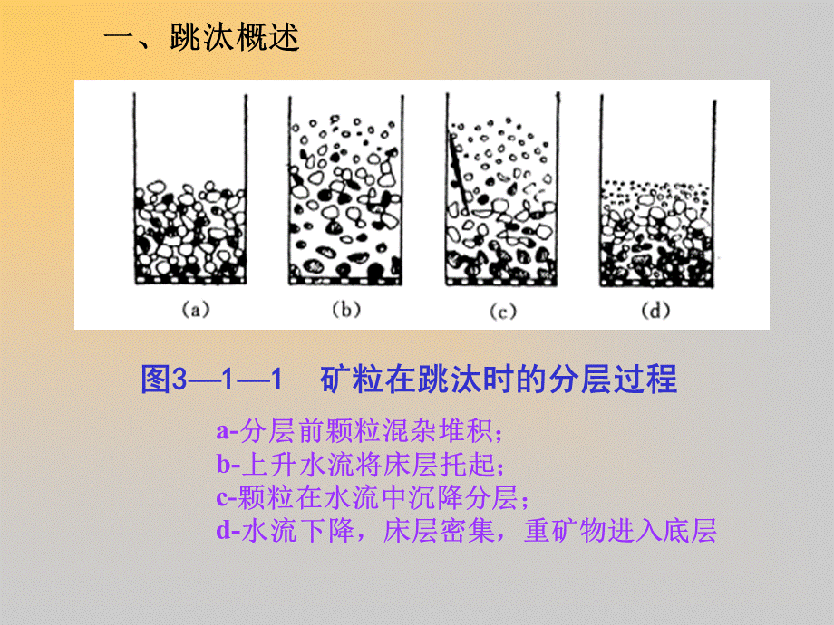 4-第3章第一节-跳汰PPT文件格式下载.ppt_第3页