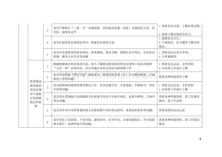 市县常规巡察工作问题清单一览表Word格式文档下载.docx_第3页