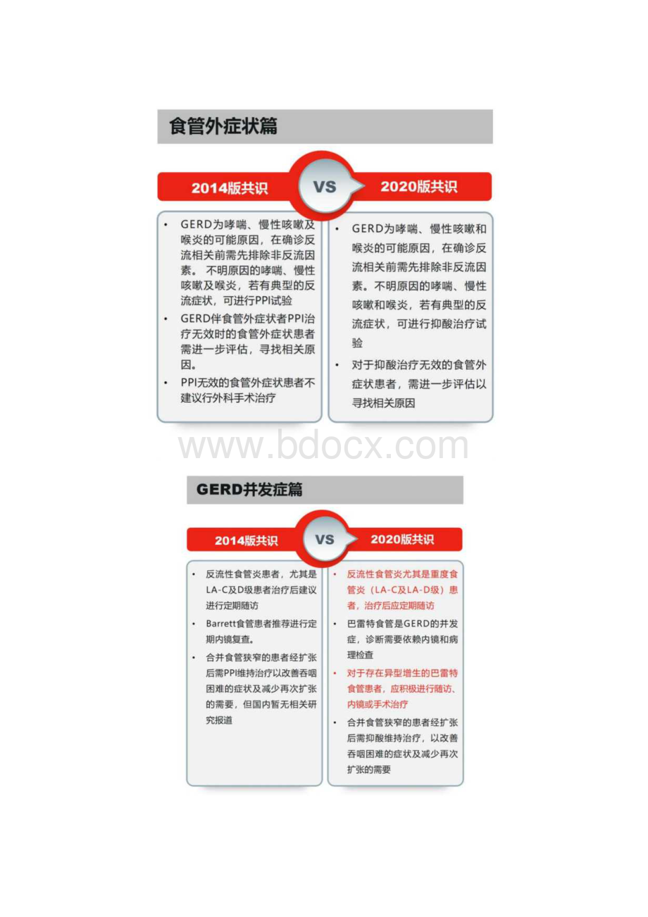 胃食管反流病专家共识要点解读Word格式文档下载.docx_第3页