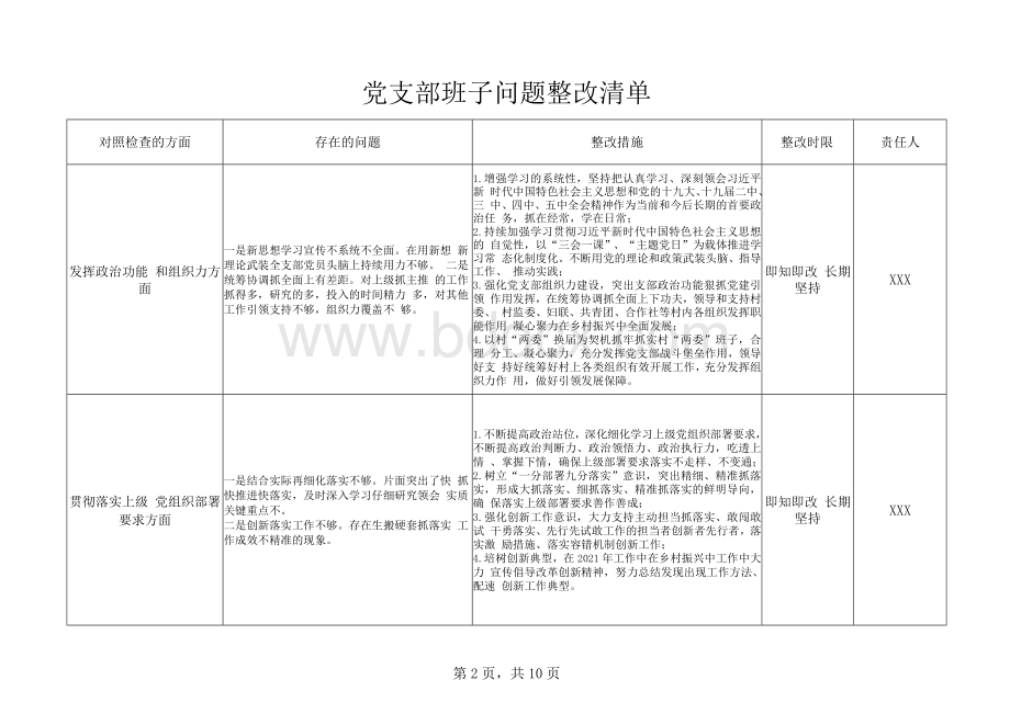 最新2020年度支部组织生活会班子班子成员问题清单整改清单Word格式文档下载.docx_第2页