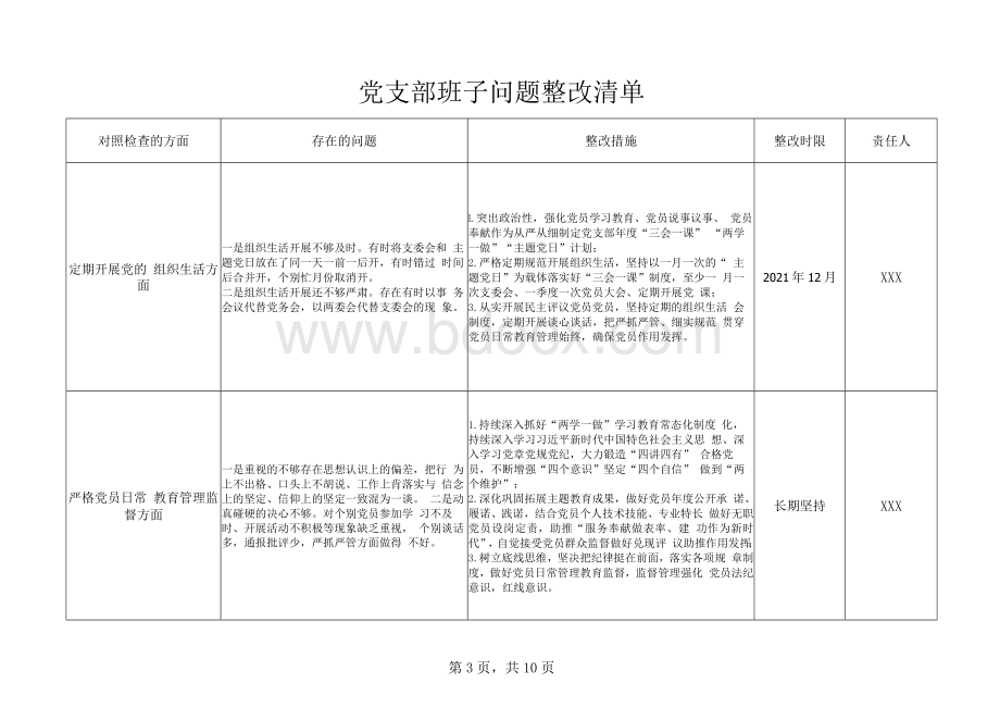 最新2020年度支部组织生活会班子班子成员问题清单整改清单Word格式文档下载.docx_第3页