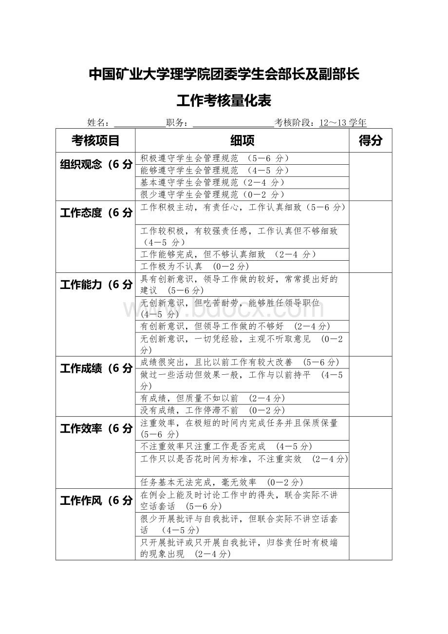 团委学生会部长、部员工作考核量化表Word文档下载推荐.docx_第1页