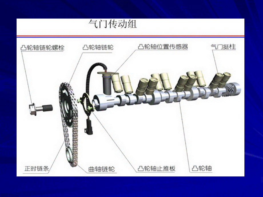 凸轮轴机械加工工艺.ppt_第3页