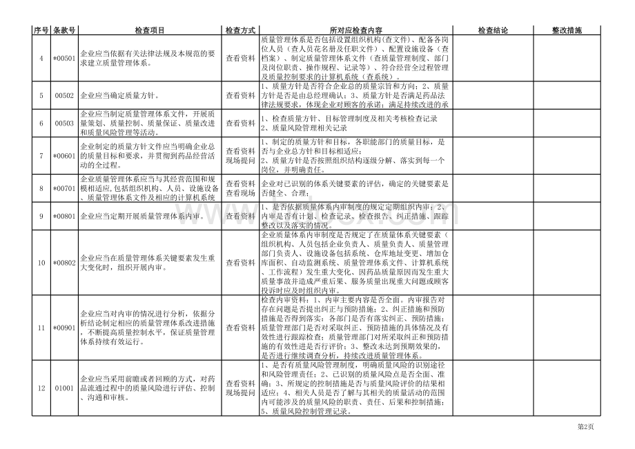 最新gsp质量体系内审表包含附录部分.xls_第2页