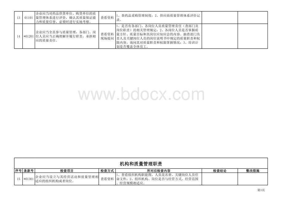 最新gsp质量体系内审表包含附录部分.xls_第3页