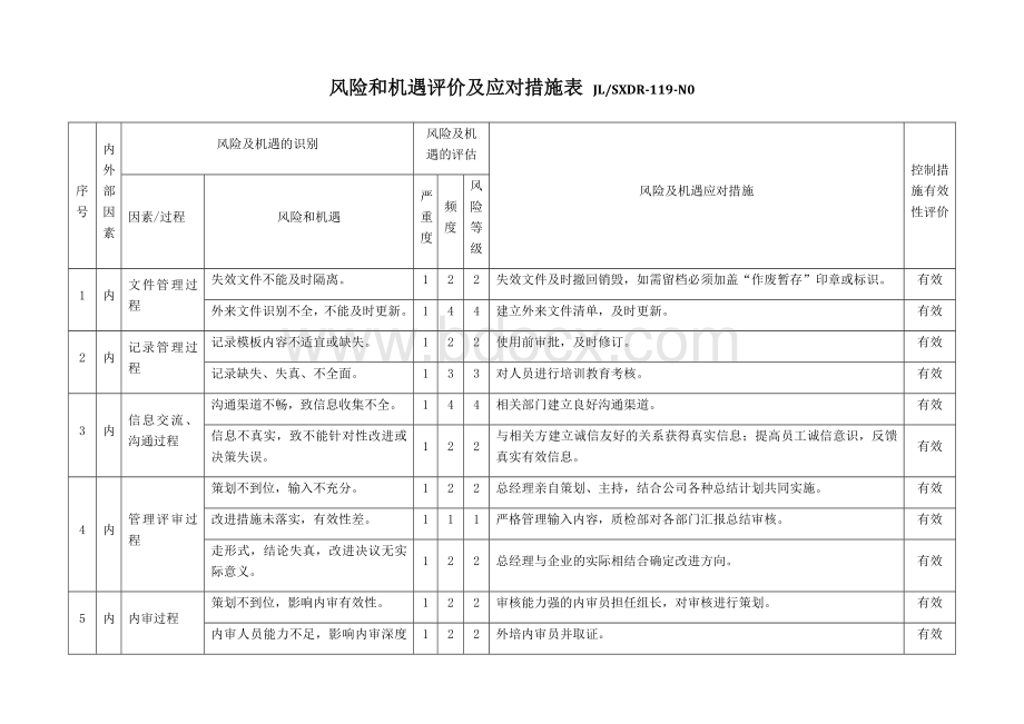 风险和机遇评价及应对措施表Word文档下载推荐.docx_第1页