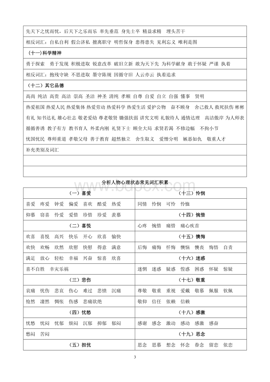 (完整)初中生人物形象分析常用词汇Word格式文档下载.doc_第3页