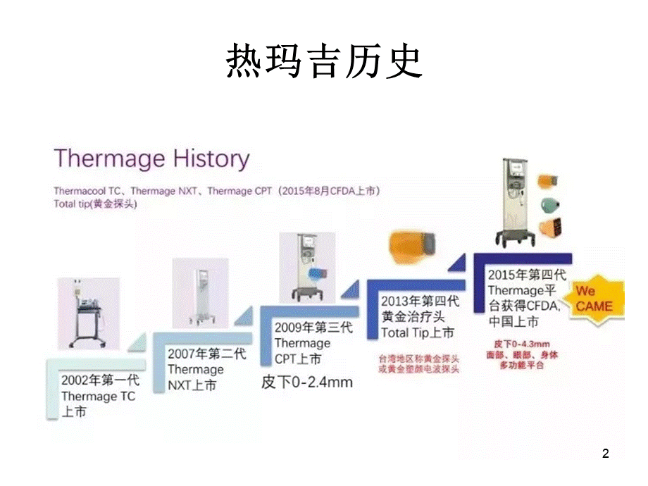 热玛吉五代ppt课件PPT文档格式.ppt_第2页