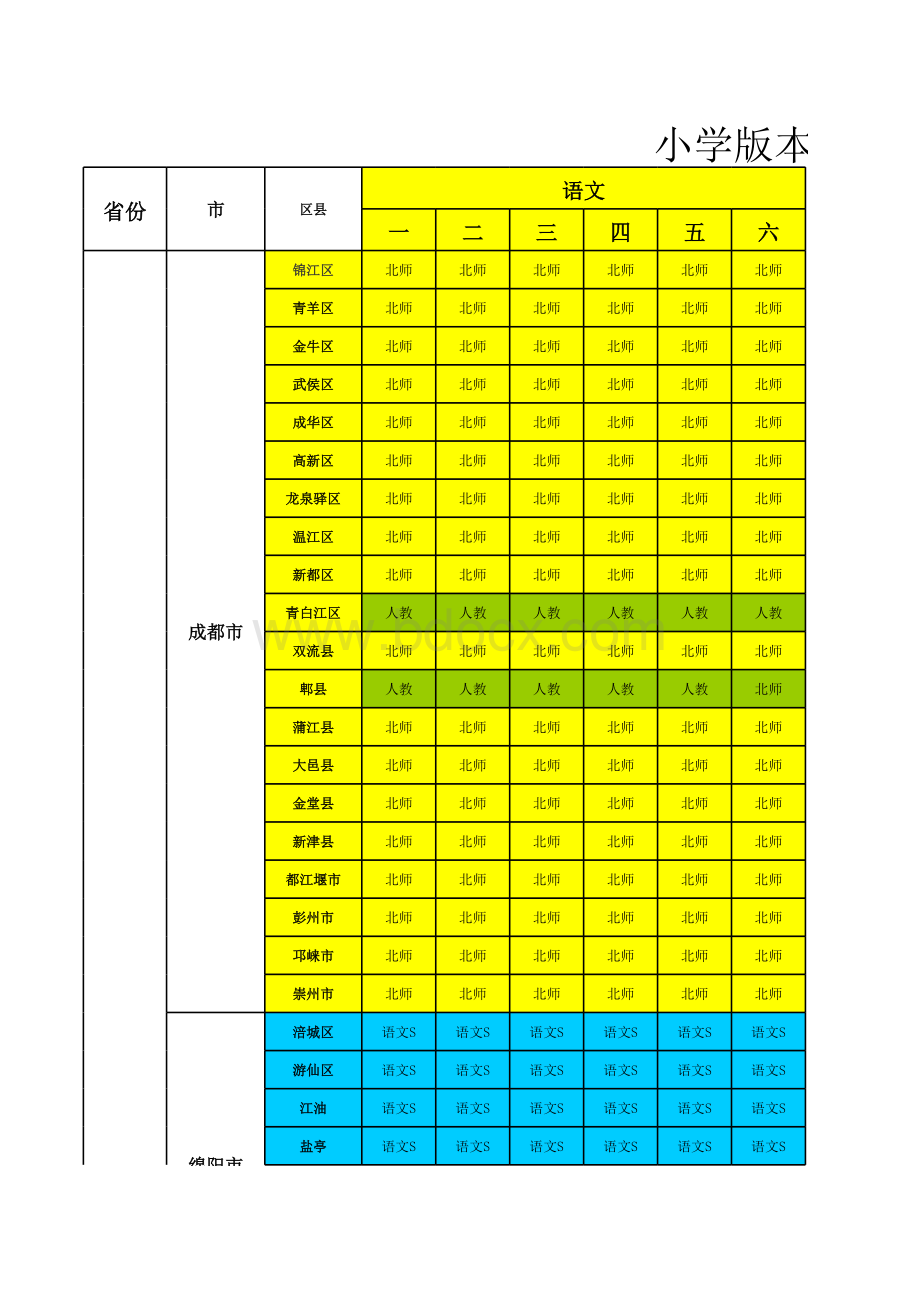 各省教材版本使用明细-表格文件下载.xls