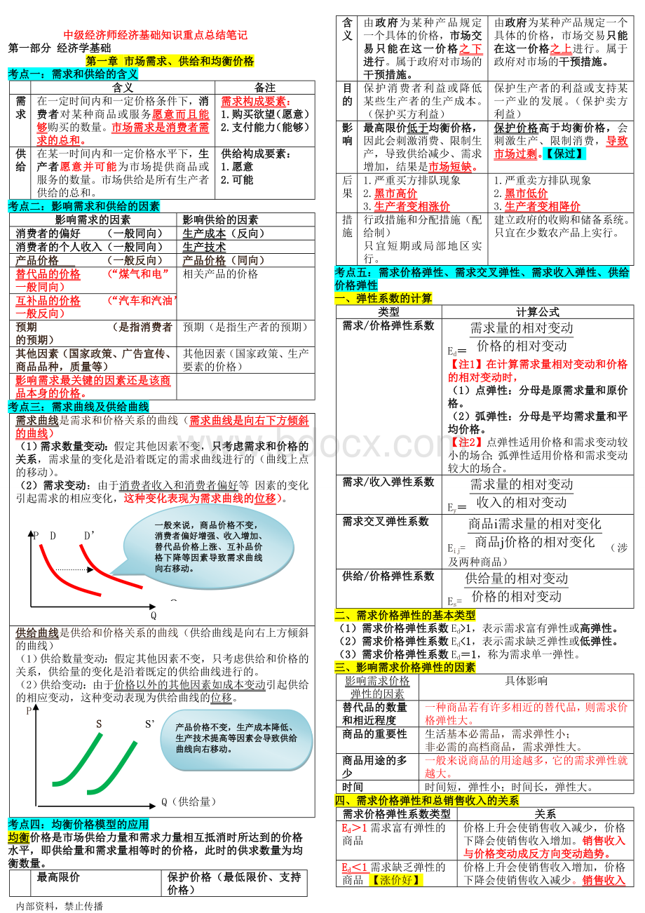 中级经济师经济基础知识重点总结笔记Word文档下载推荐.doc