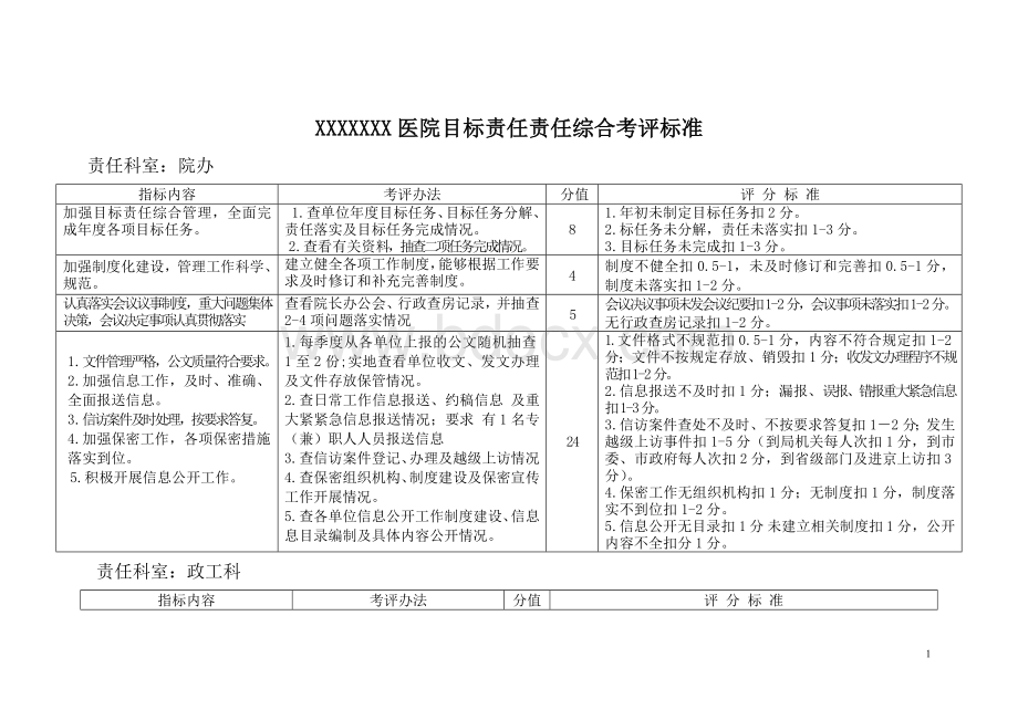 xxxx医院职能科室目标责任综合考评任务分解表文档格式.doc