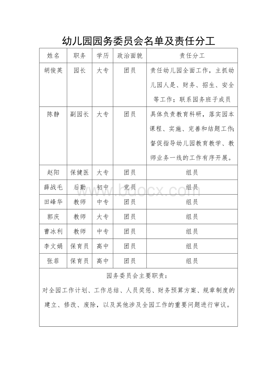 幼儿园园务委员会名单及责任分工.doc_第1页