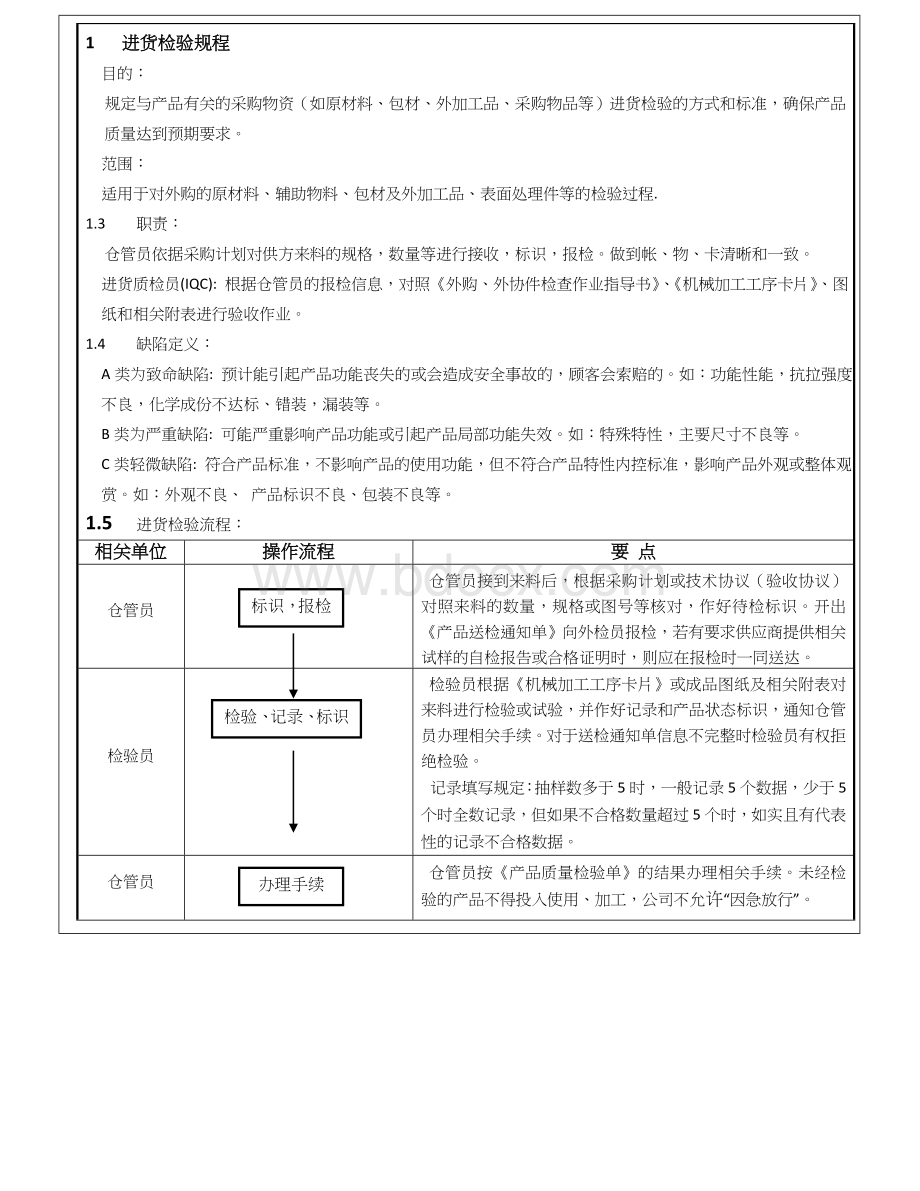 产品质量检验规程(已审).doc