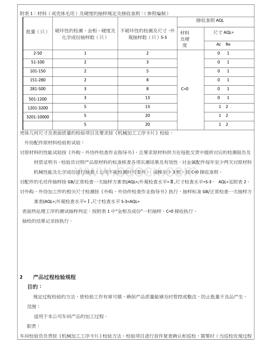 产品质量检验规程(已审).doc_第3页