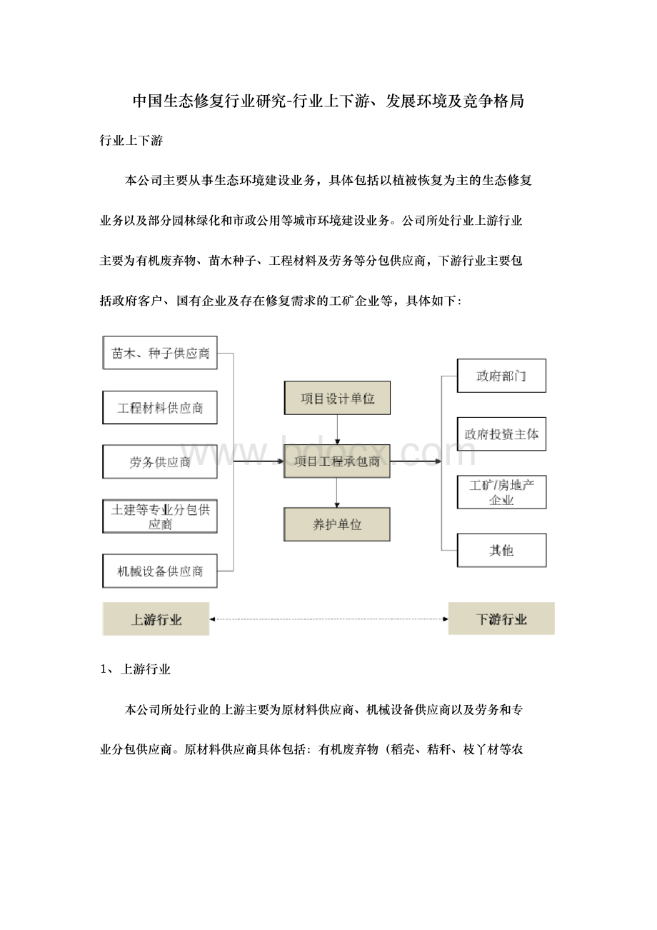 中国生态修复行业研究-行业上下游、发展环境及竞争格局.docx