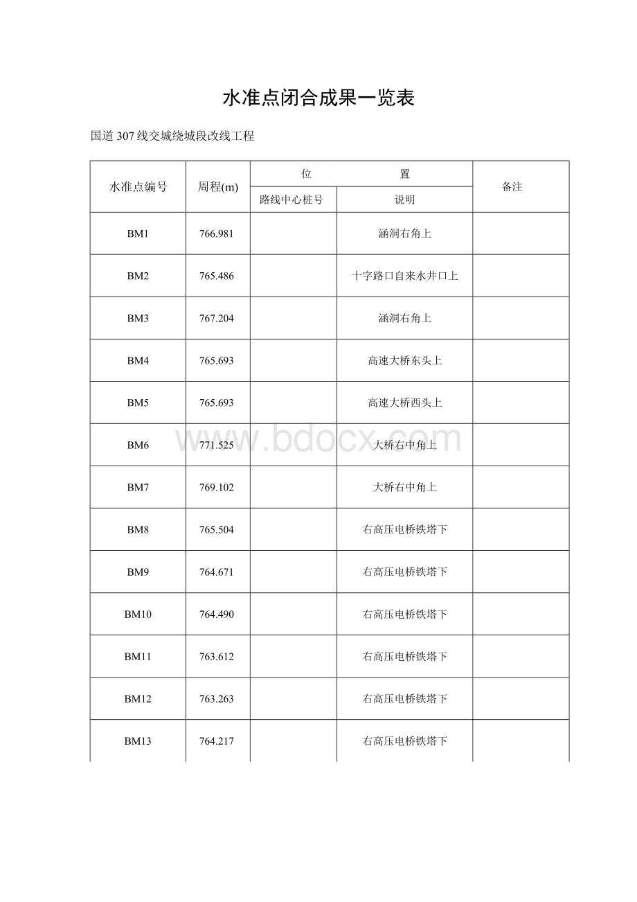 水准点闭合表Word文档格式.docx