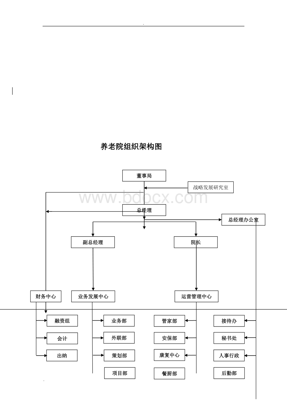 养老院组织架构图Word文档下载推荐.doc