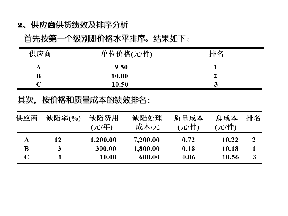 案例供应商的选择PPT文档格式.ppt_第2页