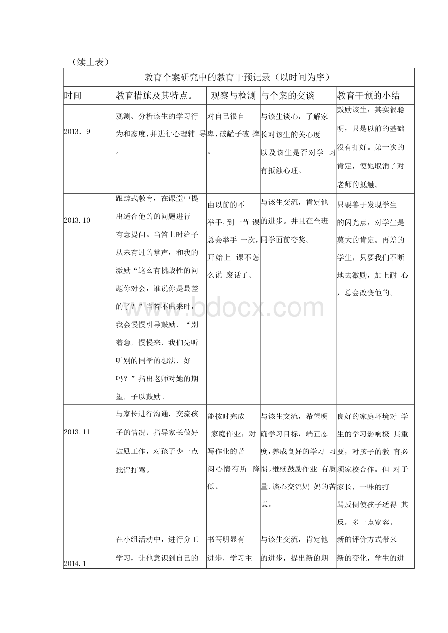 学生个案成长记录.docx_第2页