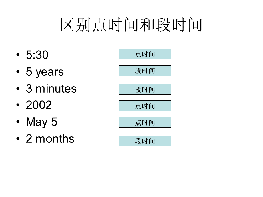 For和since在现在完成时的应用.ppt_第2页