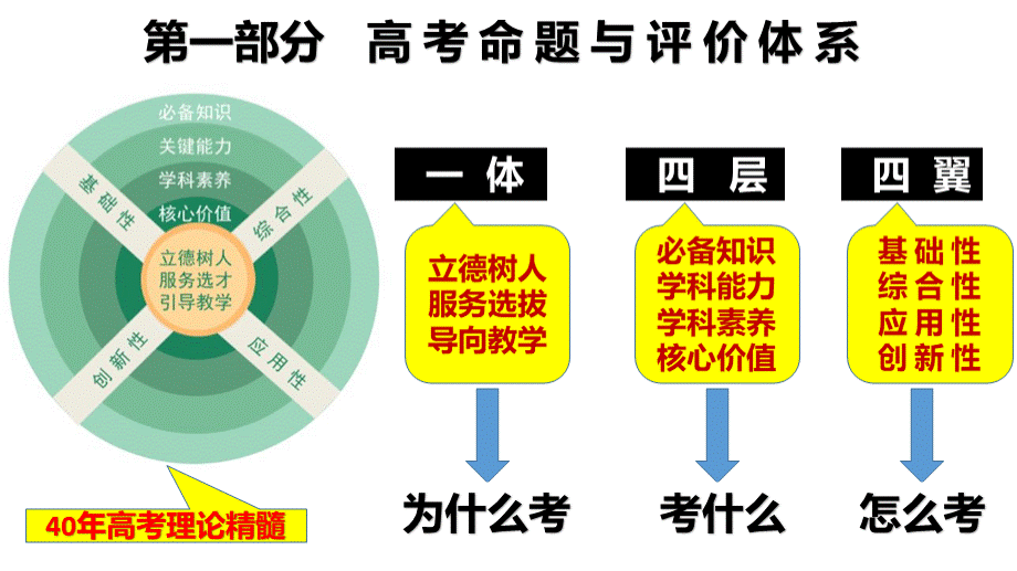 2020年高考政治全国I卷评析及试题分析.pptx_第1页