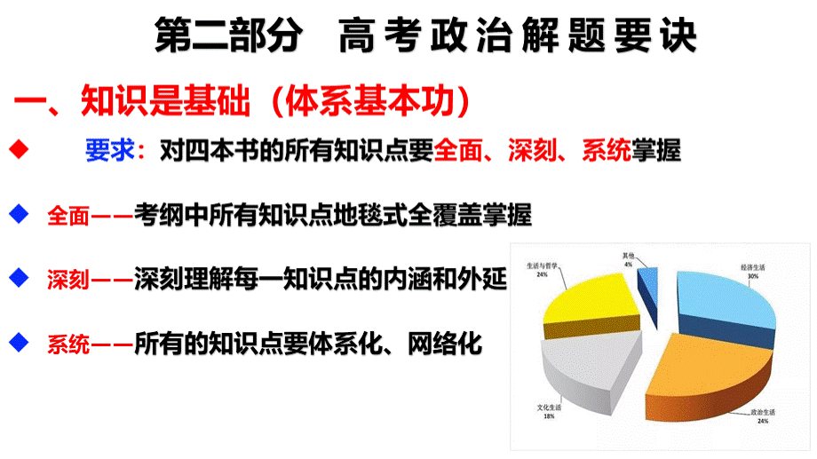 2020年高考政治全国I卷评析及试题分析.pptx_第2页