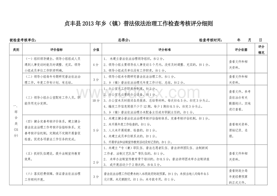 乡镇普法依法治理工作检查考核评分细则.doc