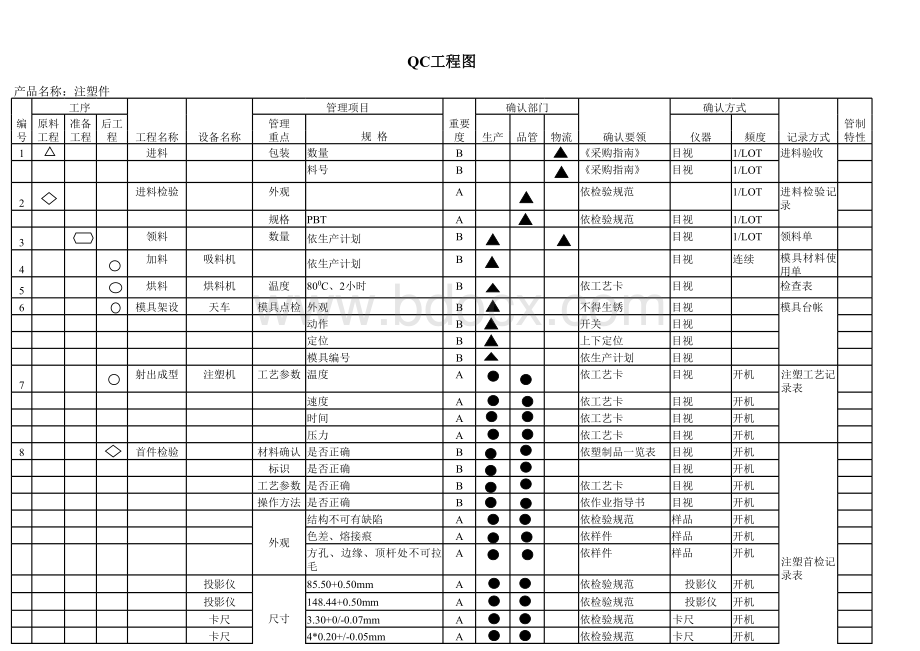 注塑件QC工程图.xls_第1页