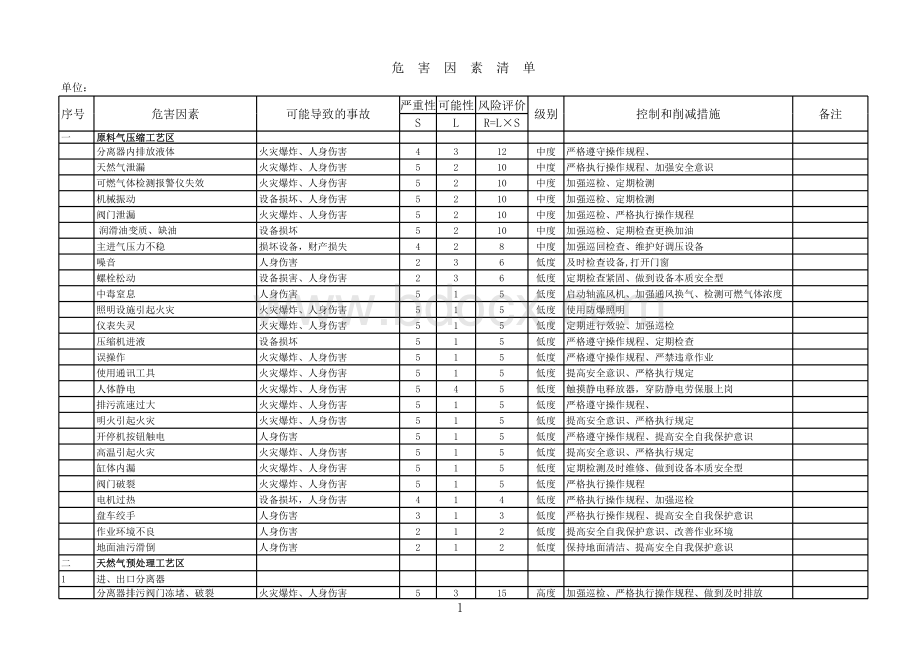 LNG加气站危险因素辩识清单.xls
